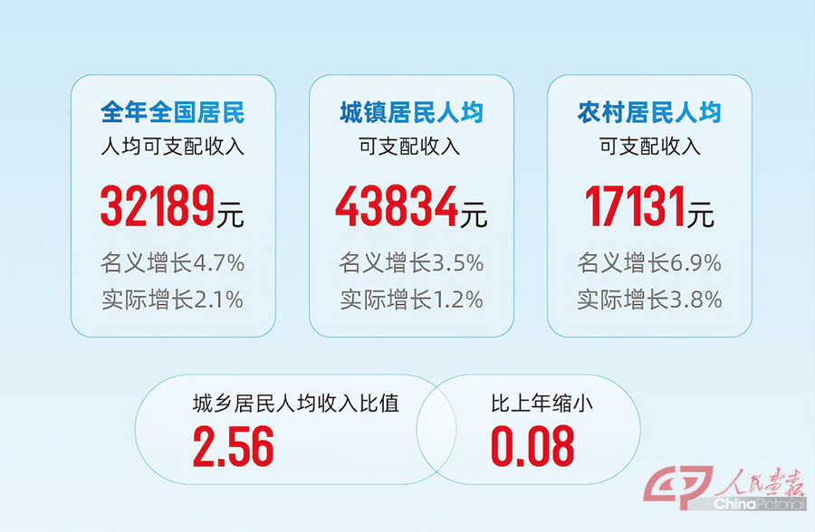 2020中国GDP首超百万亿吃_2020年中国gdp