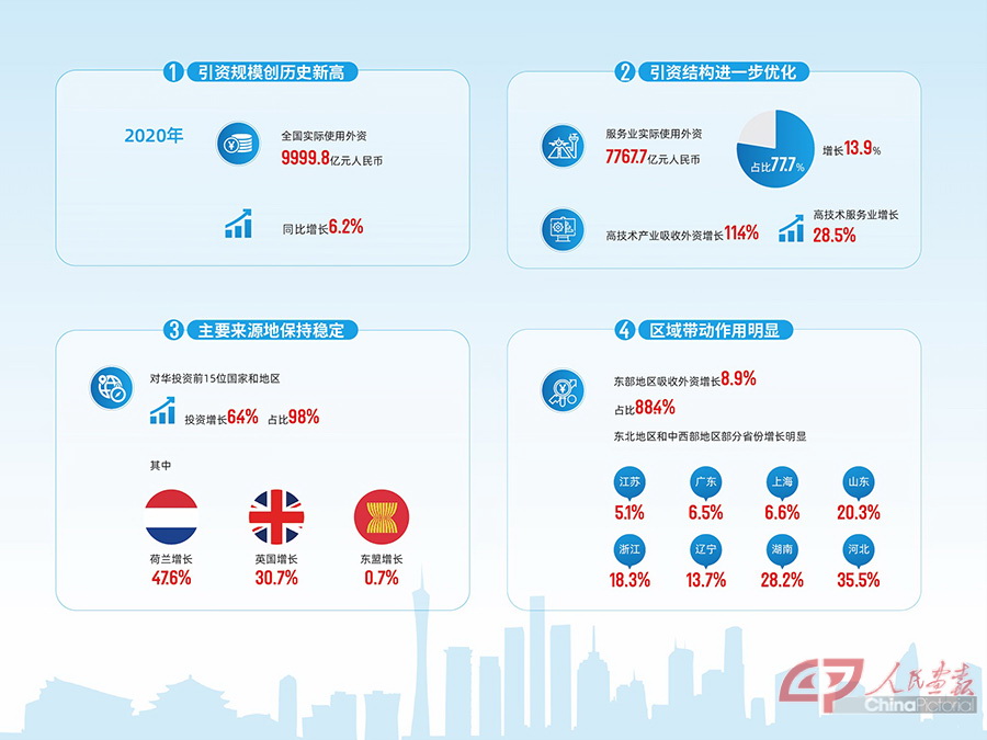 2020中国GDP首超百万亿吃_2020年中国gdp(2)