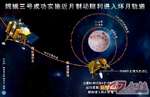嫦娥三号成功实施近月制动顺利进入环月轨道示意图 新华社记者 曲振东 编制