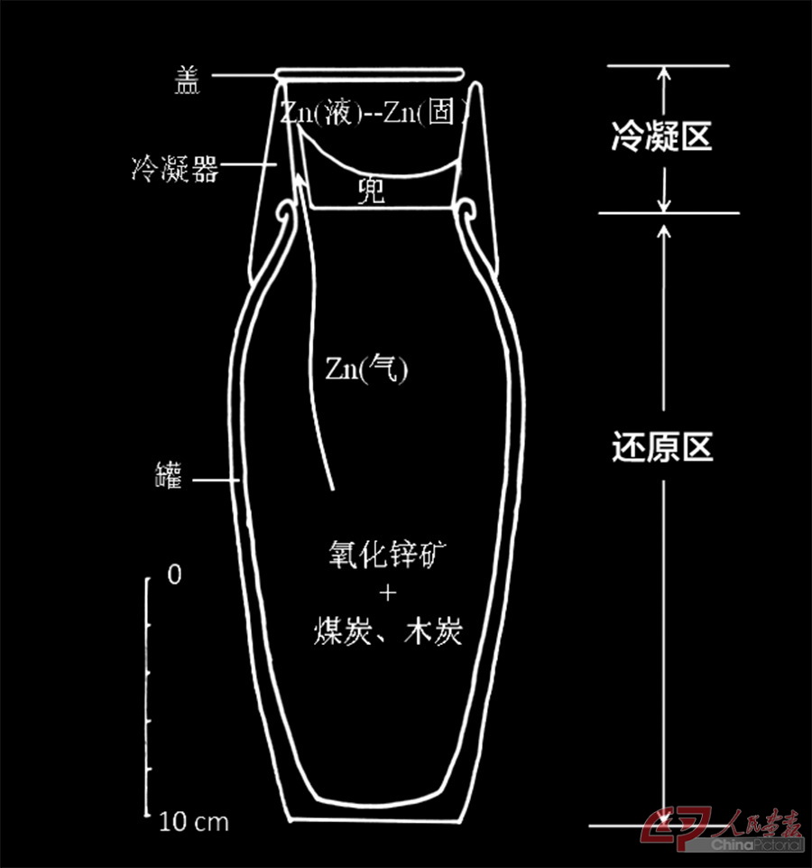 图16  重庆丰都明代蒸馏罐结构复原图的副本 副本.jpg